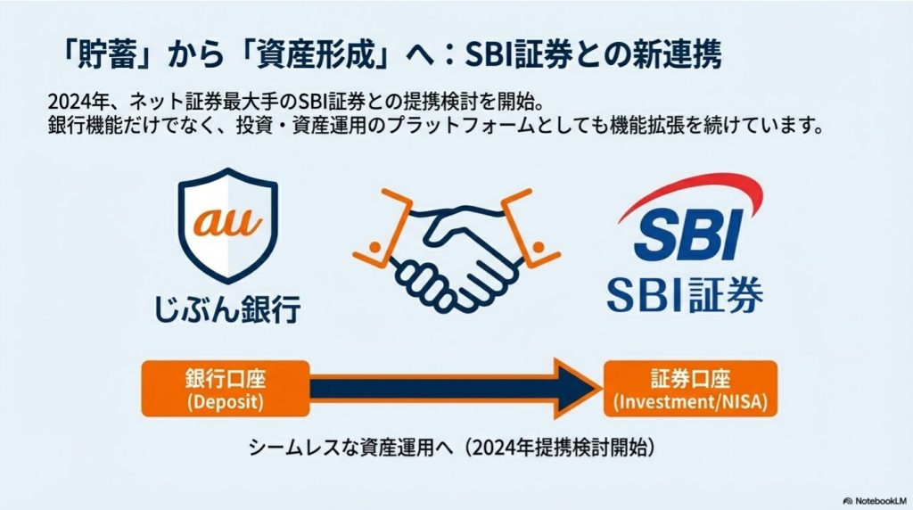 auじぶん銀行とSBI証券の連携により広がるNISAや資産運用の利便性と選択肢